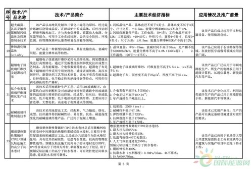 智能制造浪潮下的建材工業——解析2018-2019年《建材工業鼓勵推廣應用的技術和產品目錄》中的軟件開發導向