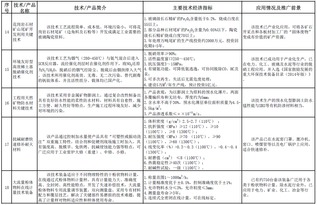 工信部發布2016-2017年建材工業鼓勵推廣應用的技術與產品目錄——聚焦軟件開發新動能